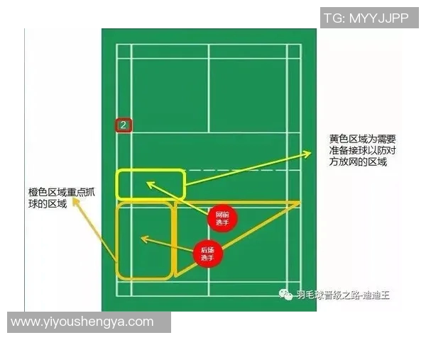羽毛球战术解析:探秘北京羽毛球队的战术控制与团队协作体系 羽毛球战术解析:探秘北京羽毛球队的战术控制与团队协作体系