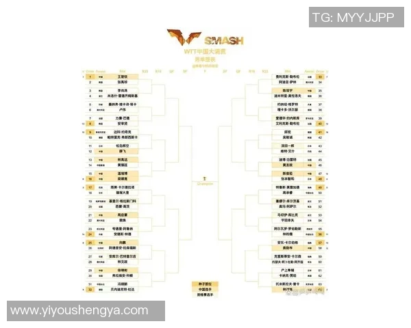 广州乒乓球队在全国锦标赛积分榜上以67分稳居第一名展现强劲实力 广州乒乓球队在全国锦标赛积分榜上以67分稳居第一名展现强劲实力