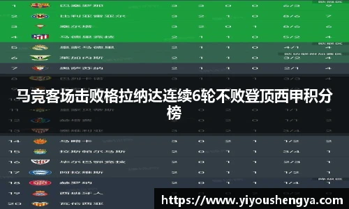 马竞客场击败格拉纳达连续6轮不败登顶西甲积分榜
